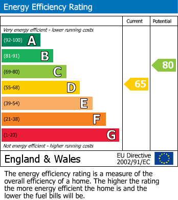 EPC for Green Lane, Farnham Common, Buckinghamshire