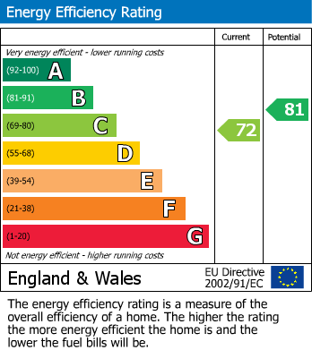 EPC for Bathurst Walk, Richings Park, Buckinghamshire