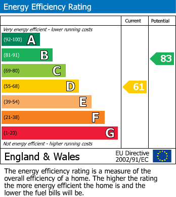 EPC for Park Road, Stoke Poges, Buckinghamshire