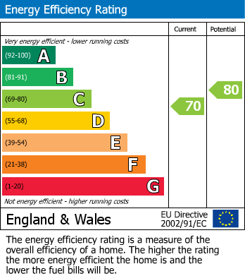 EPC for Farthing Green Lane, Stoke Poges, Buckinghamshire