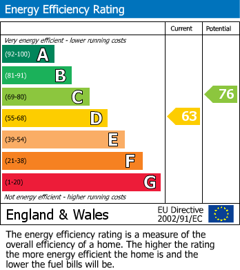 EPC for Long Close, Farnham Common, Buckinghamshire