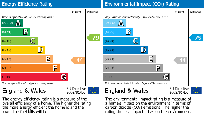 EPC for Farnham Common, Slough, Buckinghamshire