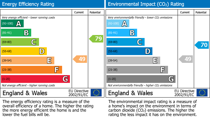 EPC for Farnham Common, Slough, Buckinghamshire