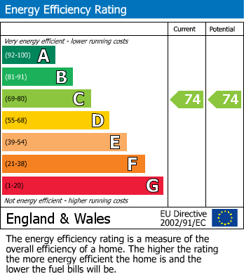 EPC for Bells Hill Green, Stoke Poges, Buckinghamshire