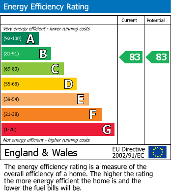 EPC for Stoke Road, Slough, Berkshire