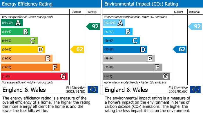 EPC for Farnham Common, Slough, Buckinghamshire