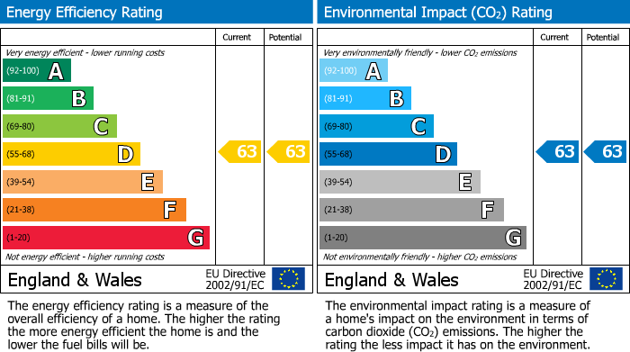 EPC for Farnham Common, Slough, Buckinghamshire